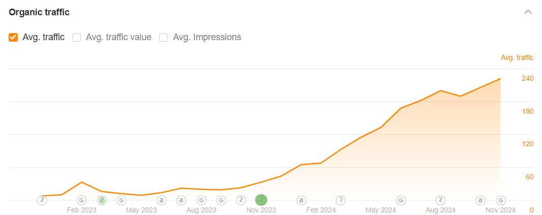 MSP SEO case study — BeCloud top ranking for competitive keywords